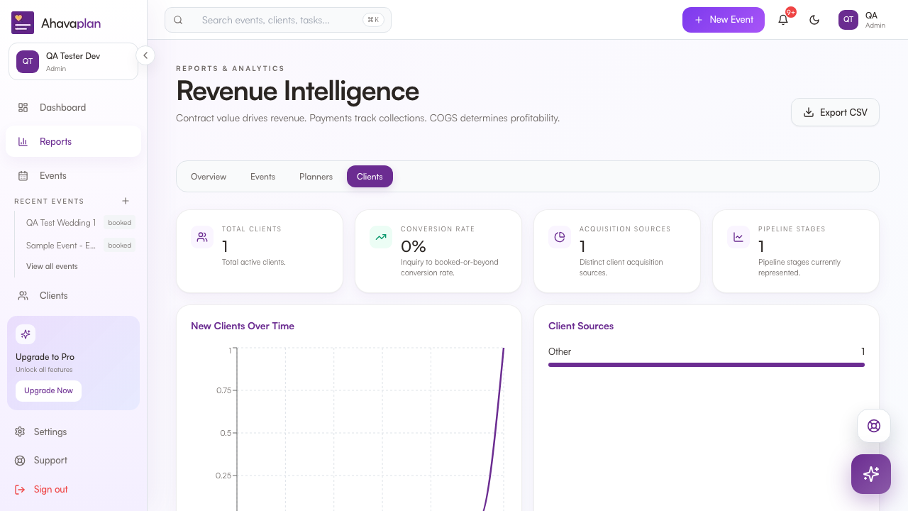 Client Intelligence dashboard with conversion rate, acquisition sources, pipeline stages, and a New Clients Over Time chart